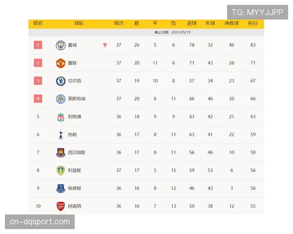 英超赞助商关系变化：球队战绩直接影响商业合作价值与稳定性
